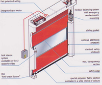 Porte rapide à enroulement pour atelier de production automatisé, logistique et salle blanche