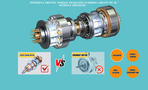 Camioneta Eléctrica Mini-Pickup 2025 en Oferta, Vehículo Europeo de 4 Ruedas y 2 Asientos con Caja de Carga - Product Image 3