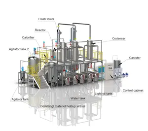 Estándar Euro 5 más alto Reciclaje de aceite usado a planta de destilación de diesel planta de reciclaje de aceite de motor usado Refinería de diesel