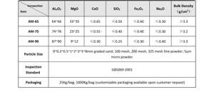 Spinel de magnésie fusionné de haute pureté AM65, réfractaire, avec une excellente résistance aux scories et à la corrosion alcaline - Product Image 6