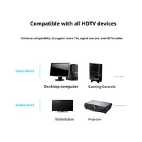 Hardrock HD 1X4 4Kx2K IP65 pour alimentation de répartiteur, profondeur de couleur 10 bits, modèle noir 7101 OEM/Agence pour vidéo