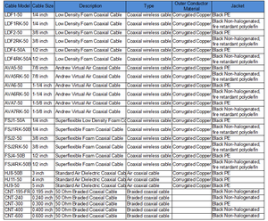<span class=keywords><strong>Andrew</strong></span> LDF2-50 3/<span class=keywords><strong>8</strong></span> "bọt heliax đồng trục truyền thông cáp trung chuyển - Product Image 6