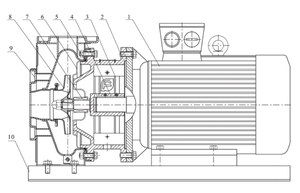 Pompe centrifuge horizontale à une seule étape en acier inoxydable série ZS100, pompe industrielle pour le traitement de l'eau, eau chaude, 10 bar, 60 Hz - Product Image 6