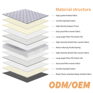 Knitted <b>Low</b> Price High Quality Polyester Top Pad king ultra Soft Printed Tricot Fabric Convoluted Foam Mattress - Product Image 3