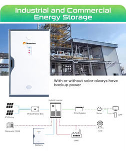 High Voltage 200KW 100kwh Lithium Battery <b>Energy</b> <b>Storage</b> <b>System</b> Industrial & Commercial <b>Energy</b> <b>Storage</b> <b>Energy</b> <b>Storage</b> <b>System</b> - Product Image 3