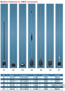 Antena de Radio Móvil para Auto NMO N4 1.36m 54ft VHF 136-174MHz, Flexible, de Acero Inoxidable 631, para Radioaficionados - Product Image 6
