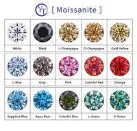 Diamant synthétique rond taille brillant en gros, clarté VVS, moissanite lâche de 1,0 mm à 6,5 mm pour bijoux de luxe et de mode