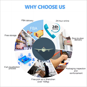 Tất cả các Trung Quốc để USA Door-to-DOOR lcl + <span class=keywords><strong>Express</strong></span> vận tải đường biển với DDP bao gồm Thủ Tục Hải quan và nhiệm vụ thanh toán bao gồm - Product Image 3