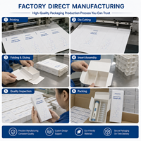 Boîtes d'emballage personnalisées écologiques pour stylos à injection, fermeture magnétique, matériaux recyclés, insert séparateur en carton ivoire, jetables