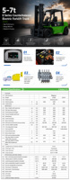 Harga Pabrik Forklift Listrik Lithium Ion 5 Ton 6 Ton 7 Ton Zero Emission Laris Terjual
