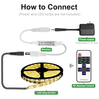 Contrôleur de luminosité à 11 touches pour bande LED ESann DC12V 24V, réglage de la luminosité, variateur de lumière