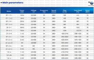 Df פחמן פלדה רב כנף שתיקה שקטה טמפרטורה גבוהה מושרה טיוטה נטריפוגלי תעשייתי מאוורר קירור - Product Image 6
