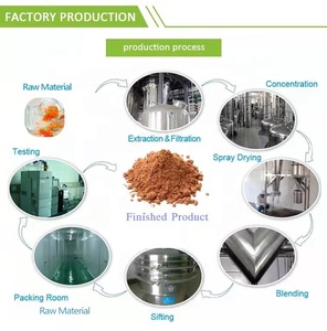 Hot bán chiết xuất hạt nho proanthocyanidins hạt nho 95% <span class=keywords><strong>OPC</strong></span> - Product Image 6