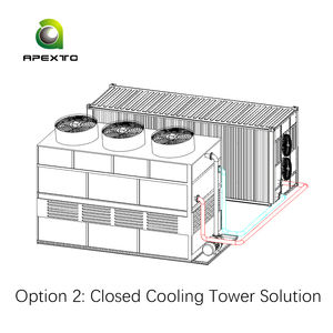 Контейнер для гидроохлаждения на 210 устройств для Antminer S21, S23, S19, Hyd BTC Miner 1.2МВт, комплексное решение - Product Image 6