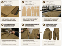 Veste d'assaut d'hiver à capuche en peau de requin camouflage russe, imperméable et doublée polaire, pour adultes, modèle transfrontalier Wasteland