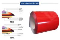 Bobine d'acier prélaqué HDP, bobine d'acier galvanisé prépeint, bobine PPGI, haute durabilité, construction de toitures extérieures, ASTM ppgi colls
