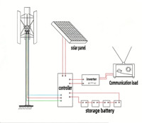 Éolienne à axe vertical 1KW, démarrage en vent léger, éolienne de type H, éolienne hors réseau pour aménagement paysager