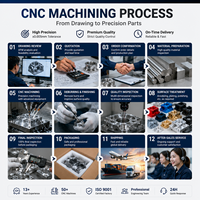 Pièces métalliques usinées sur mesure de haute précision, composants en alliage d'aluminium anodisé et titane, services d'usinage CNC, tournage et polissage.