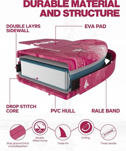 Planche à pagaie debout <span class=keywords><strong>gonflable</strong></span> personnalisée OEM <span class=keywords><strong>de</strong></span> haute qualité planche à pagaie <span class=keywords><strong>gonflable</strong></span> Isup en gros - Product Image 2
