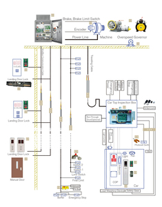 ลิฟต์ลิฟท์เครื่องกลไฟฟ้าที่กําหนดเองการทันสมัยลิฟท์อะไหล่ Ascensor ลิฟต์ - Product Image 1