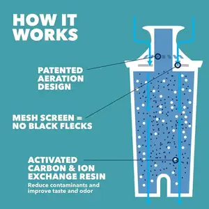 La migliore brocca alcalina per acqua enviro con cartuccia di ricambio per filtro caraffa alcalina