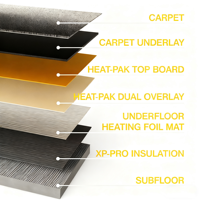 Tapis chauffant électrique radiant pour plancher, design moderne, feuille d'aluminium, garantie 5 ans+, pour hôtels, parquets stratifiés
