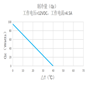 12v termoelektrik <span class=keywords><strong>peltier</strong></span> soğutma sistemi seti yarı iletken soğutma cihazı - Product Image 4