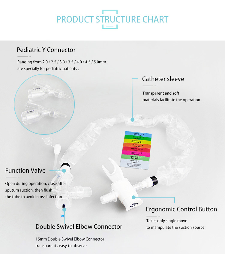 Closed Suction Catheter - Oxyaider