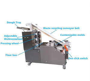 Macchina Industriale per la Produzione di Pane Pita Turco/Macchine per la Produzione di Taco, Lavash, Shawarma e Prodotti a Base di Cereali - Product Image 2