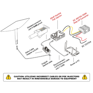 EDUP Hot bó EP-TR9605 starlink để RJ45 Adapter + pw9603 150W <span class=keywords><strong>PoE</strong></span> <span class=keywords><strong>Injector</strong></span> + 144W <span class=keywords><strong>12V</strong></span> đến 48V 3A chuyển đổi cho starlink Gen 2 - Product Image 5