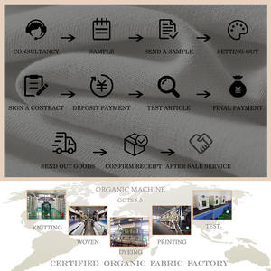 Tissu polaire allemand Eco Rec Poly Stretch |   Épais, chaud et doux |   Manteau/Sous-vêtements/Vêtements de détente |   Bon prix en stock, personnalisable en gros - Product Image 6