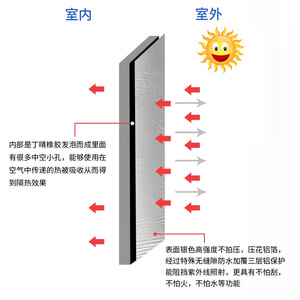 Blue Aluminum Foil Adhesive <b>Backing</b> Rubber Plastic <b>Board</b> 2m x 50cm Soundproof Panel Car Insulation Damping Material - Product Image 2