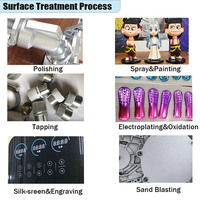 Service d'impression 3D OEM de haute qualité pour prototypes personnalisés en plastique/nylon, fichiers STL - Origine Guangdong, applications médicales/automobiles, précision 0,2 mm