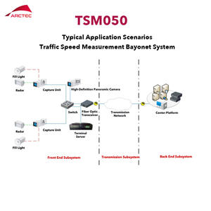 <span class=keywords><strong>Mesure</strong></span> <span class=keywords><strong>de</strong></span> vitesse multi-voies 24Ghz Capture <span class=keywords><strong>de</strong></span> conduite illégale Capteur radar multi-voies - Product Image 2