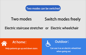Fauteuil roulant électrique BZ-D03 d'escalade d'escalier avec la terre/ascenseur pour les utilisateurs handicapés de scooter - Product Image 3