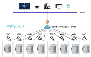 ระบบตรวจสอบพลังงานแสงอาทิตย์ผ่าน Wifi สำหรับการจัดการพลังงานอย่างมีประสิทธิภาพและการควบคุมระยะไกลที่ง่ายดาย - Product Image 2