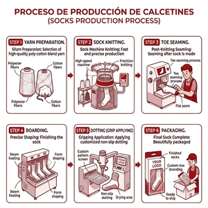 <span class=keywords><strong>Calcetines</strong></span> Deportivos COOLMAX de Cinco Dedos, Medios, con Separación de Dedos, Gruesos, Transpirables, Anti-Fricción, con Soporte de Arco, Personalizables - Product Image 6