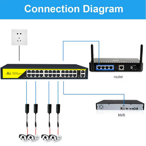 KuWFi Gigabit POE Switch 24 puertos 100M Full Duplex 48G Full POE Switches 1000M Transmisión 24G20GB Conmutadores de red POE - Product Image 5