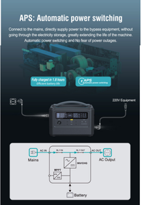ธนาคารพลังงานแบบพกพาที่มีเต้าเสียบ AC สถานีพลังงานสำรองแบตเตอรี่ลิเธียมสำหรับตั้งแคมป์กลางแจ้งบ้านฉุกเฉิน - Product Image 6