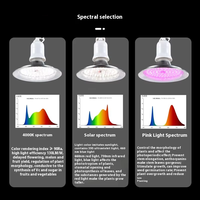 18W Volledig spectrum COB plantengroeilampen Drakenvrucht Aardbei Groente Kas Invullichtlamp Aluminium behuizing Bloom IP65