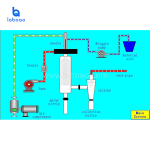 Mini secador piloto de laboratório para fazer pó leite para venda - Product Image 4