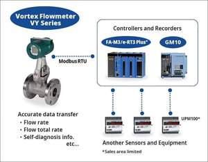มีสินค้าในสต็อก Yokogawa-Vortex Flowmeters รุ่น VY ของแท้ - Product Image 5