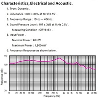 Haut-parleur dynamique en métal de haute qualité 32 ohms, 52 mm, avec graphène en biofibre PU pour équipement audio et vidéo domestique