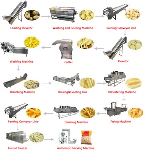 Bevroren Aardappel Vinger Chips Machine Voor Verwerkingsbedrijf