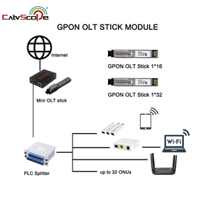 GPON <span class=keywords><strong>OLT</strong></span> 스틱 1 포트 FTTH FTTX SFP 미니 광섬유 장비 <span class=keywords><strong>OLT</strong></span> 16/32 터미널 ONU - Product Image 4
