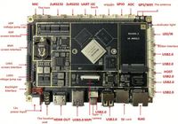 Rockchip Micro Rk3399/3588 3288 Type-C Module de charge rapide PD65W One Machine Carte mère Android Touch Tout en Un Carte mère