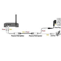 Câble PoE Adaptateur Passif Power Over Ethernet Câble RJ45 Module d'Alimentation DC5.5 12v - 12v Splitter PoE pour Caméra IP