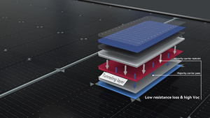 Para energía solar doméstica, módulo solar de 550W tipo N, 560W y 570W, 540W - Product Image 2