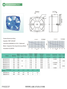 Ventilateur axial AC AM200FZY7-D 210*210*70mm à deux pales rotatives 220V/380V Personnalisation OEM ODM - Product Image 6
