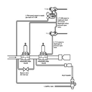 Contrôleur de température Kimray le plus populaire |   Ensemble de base HAA T12 Thermostat Combine Kimray Regulator - Product Image 3